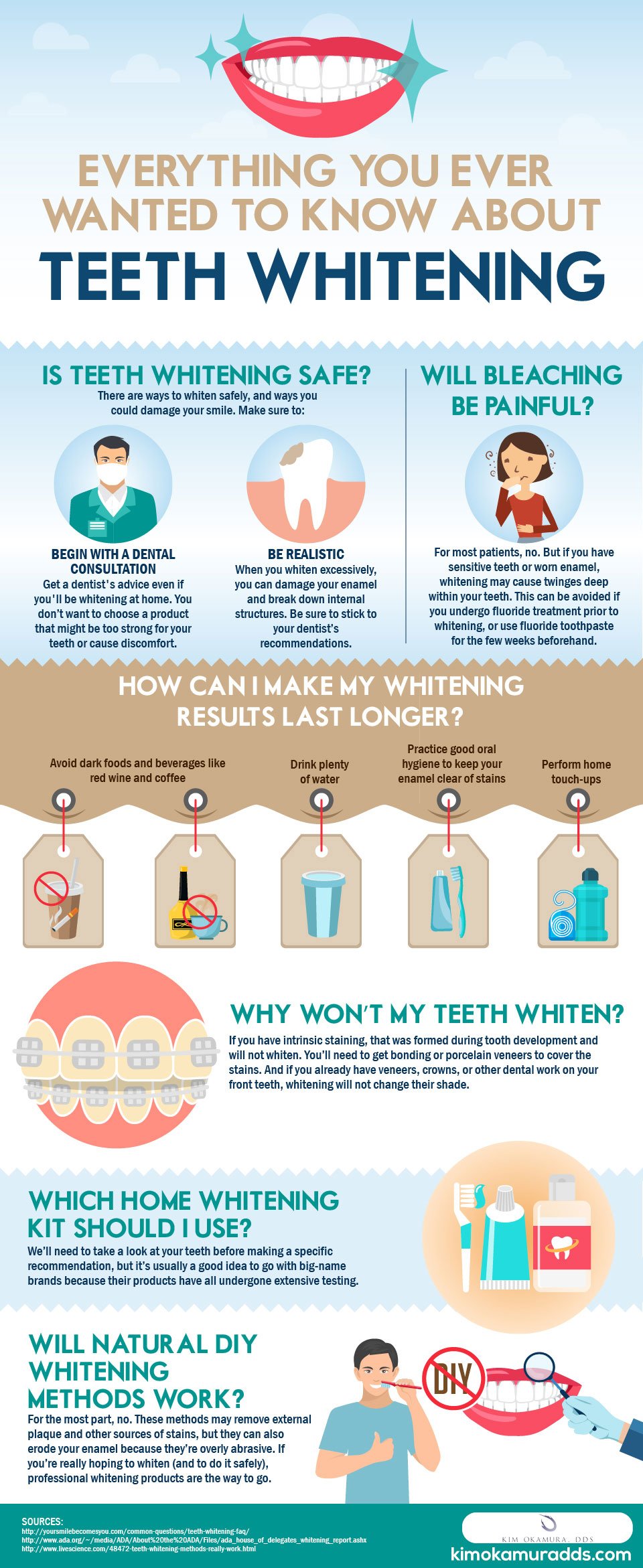 teeth-whiteming-chart