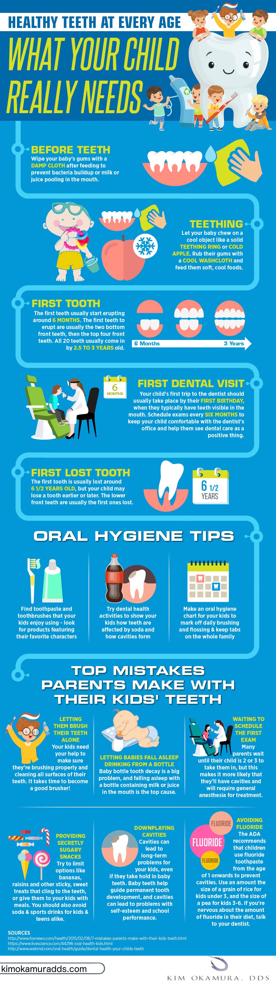 kids-dental-health-infographic-okamura-seattle